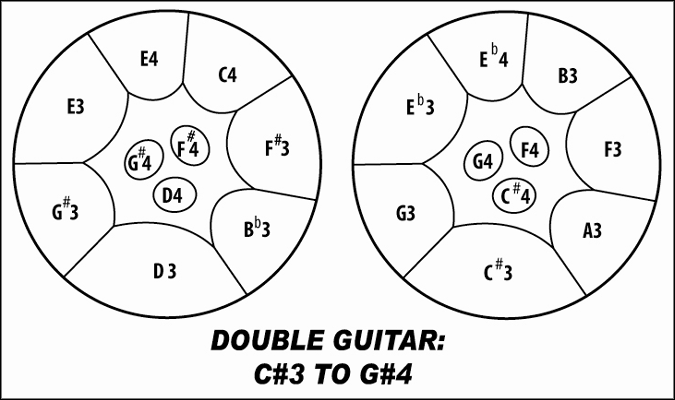 Vista Pan double guitar design diagram