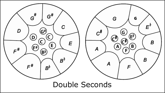 Vista Pan double seconds diagram