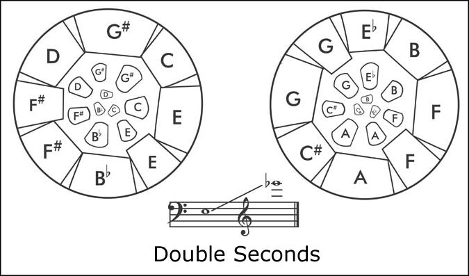 double seconds diagram steelpan
