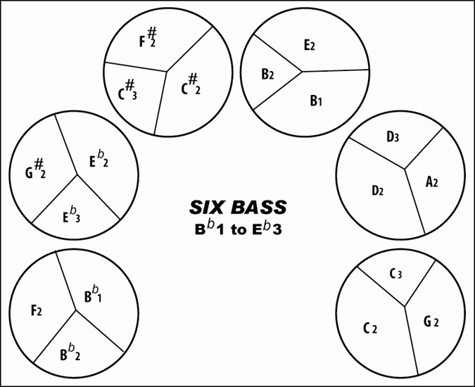 Six bass diagram