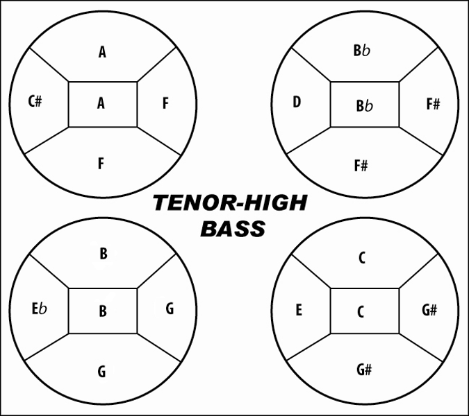 Vista Pan tenor bass diagram