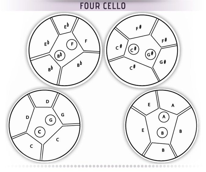 Vista Pan four cello diagram